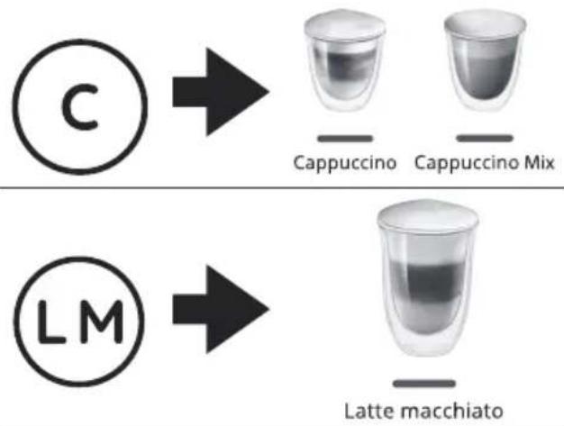 C LM Cappuccino Cappuccino Mix Latte macchiato