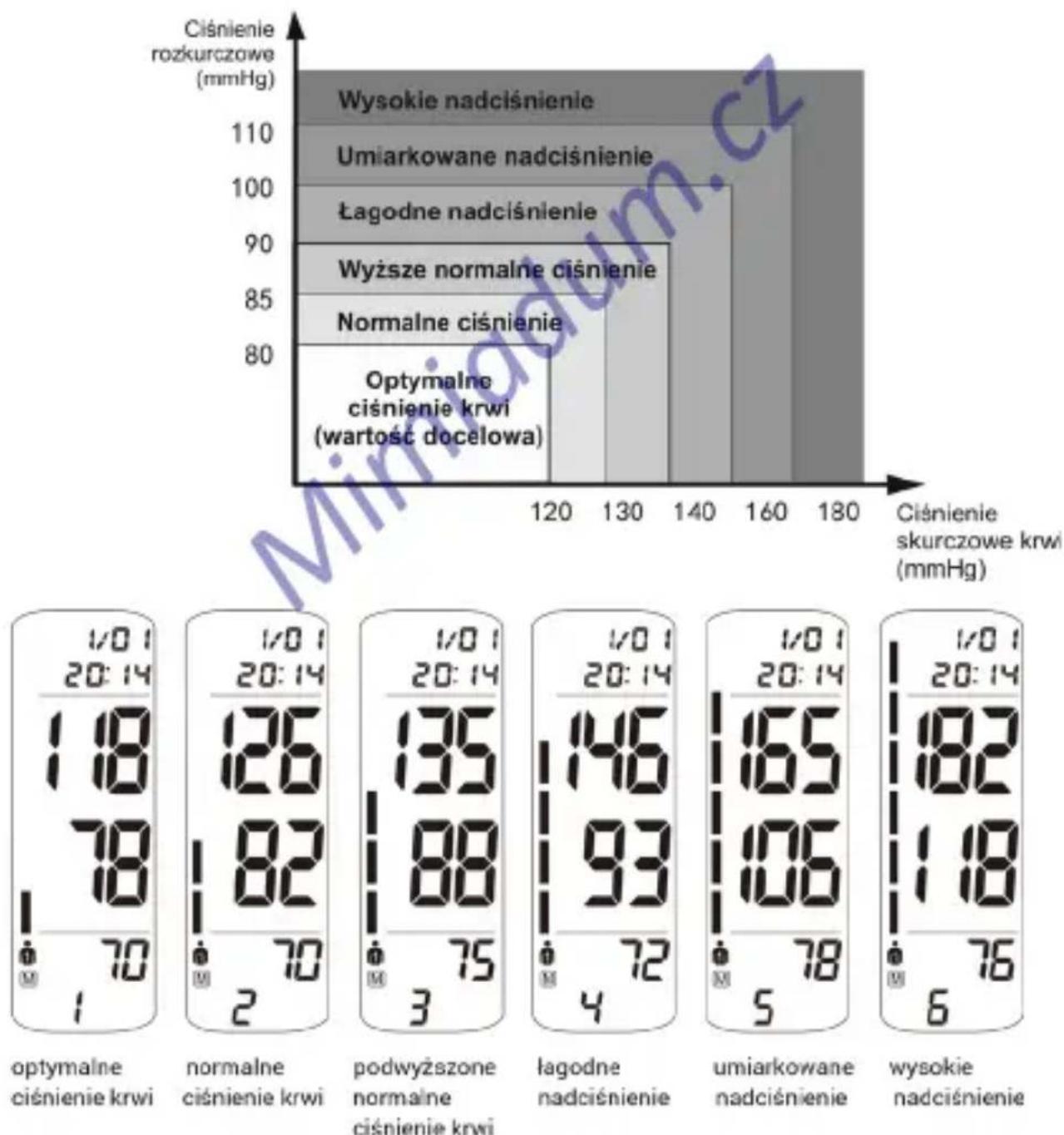 Intec U150BP - INFORMACE O KREVNÍM TLAKU - 2