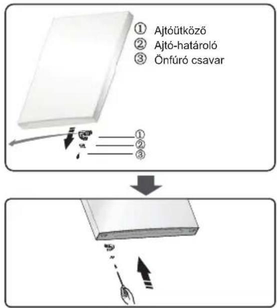 ① Ajtóütköző ② Ajtó-határoló ③ Önfúró csavar ① ② ③