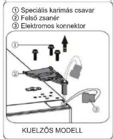 ① Speciális karimás csavar ② Felső zsanér ③ Elektromos konnektor KIJELZŐS MODELL