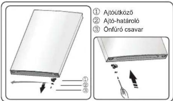 ① Ajtóütköző ② Ajtó-határoló ③ Önfúró csavar
