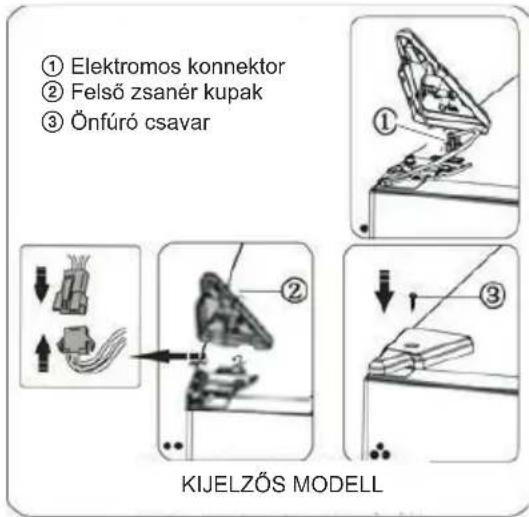 ① Elektromos konnektor ② Felső zsanér kupak ③ Önfúró csavar KIJELZŐS MODELL