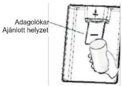 Adagolókar Ajánlott helyzet