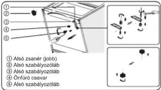 ① Alsó zsanér (jobb) ② Alsó szabályozóláb ③ Alsó szabályozóláb ④ Önfúró csavar ⑤ Alsó szabályozóláb