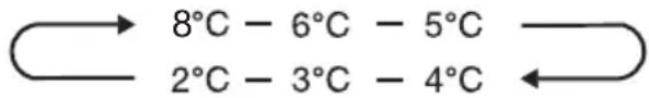 HISENSE RB395N4BCE - Fridge - 1