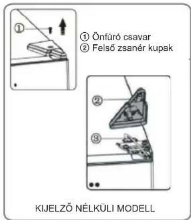 ① Önfúró csavar ② Felső zsanér kupak ③ KIJELZŐ NÉLKÜLI MODELL