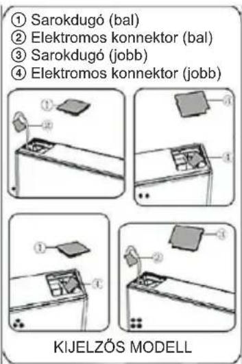 ① Sarokdugó (bal) ② Elektromos konnektor (bal) ③ Sarokdugó (jobb) ④ Elektromos konnektor (jobb) ① ② ③ KIJELZŐS MODELL