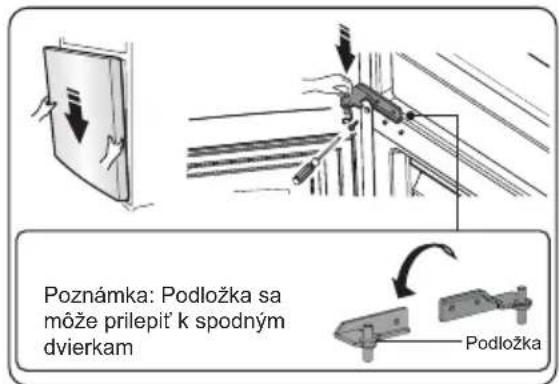 Poznámka: Podložka sa môže prilepiť k spodným dvierkam Podložka