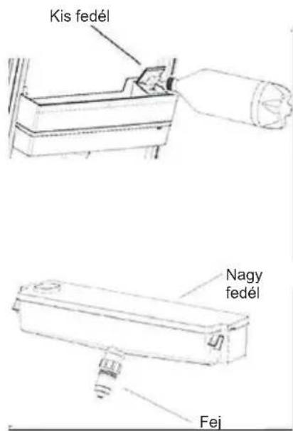 Kis fedél Nagy fedél Fej
