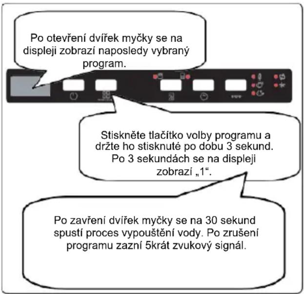 DE DIETRICH DDFI532QB - Zrušení programu - 1