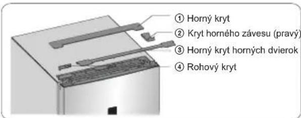 ① Horný kryt ② Kryt horného závesu (pravý) ③ Horný kryt horných dvierok ④ Rohový kryt