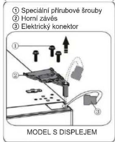 ① Speciální přírubové šrouby ② Horní závěs ③ Elektrický konektor MODEL S DISPLEJEM