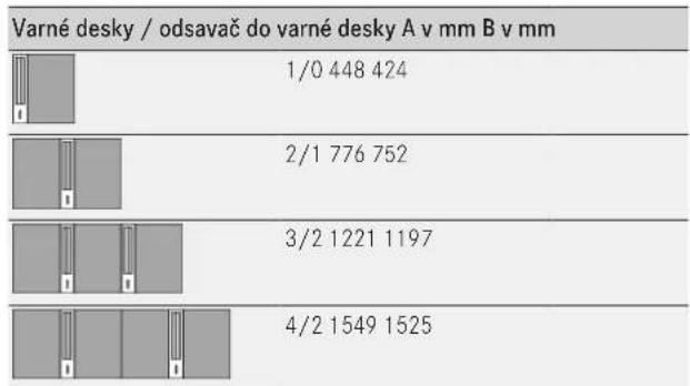 | Category | Value | |---|---| | 1/0 448 424 | 1/0 448 424 | | 2/1 776 752 | 2/1 776 752 | | 3/2 1221 1197 | 3/2 1221 1197 | | 4/2 1549 1525 | 4/2 1549 1525 |