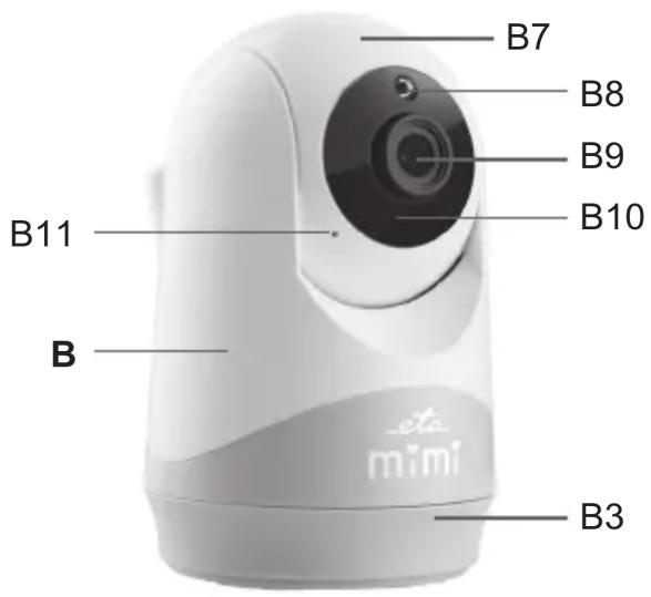 B7 B8 B9 B10 B11 B eta mimi B3