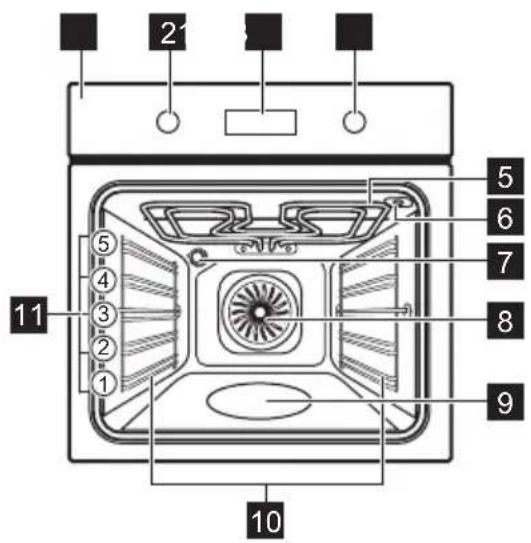ELECTROLUX EOD6F77WZ - POPIS SPOTŘEBIČE - 1