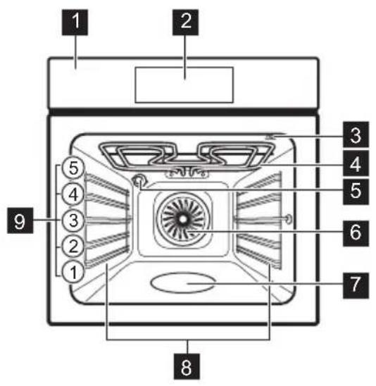ELECTROLUX LOD8P39Z - POPIS VÝROBKU - 1