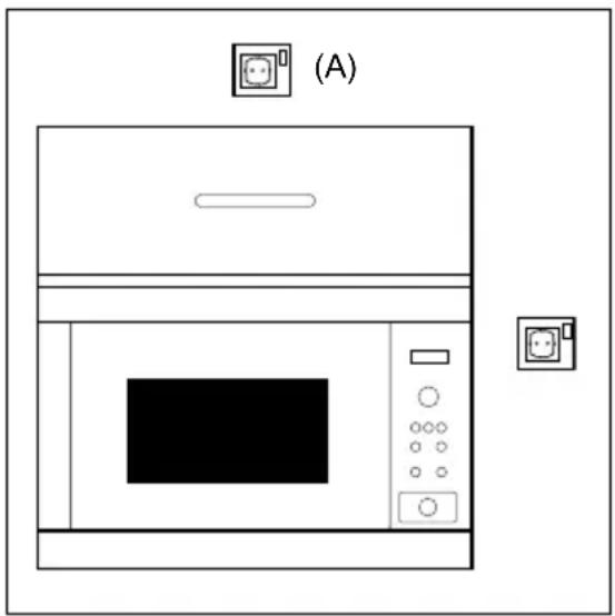 ELECTROLUX LMF4263TET - Свързване на уреда към електрическото захранване - 1