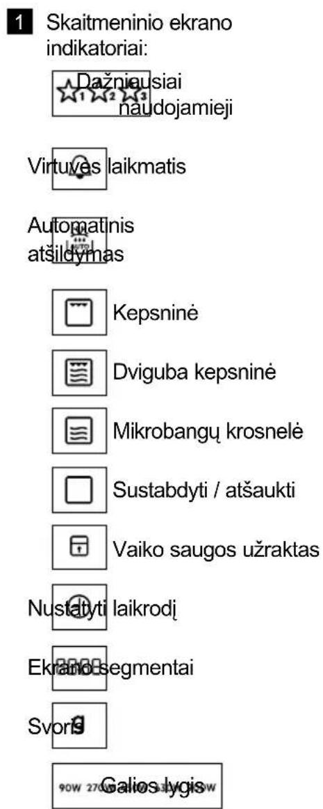 1 Skaitmeninio ekrano indikatoriai: Dazniausiai naudojamieji Virtuves laikmatis Automatinis atsildymas Kepsninė Dviguba kepsninė Mikrobangų krosnelė Sustabdyti / atšaukti Vaiko saugos užraktas Nustatyti laikrodį Ekranosegmentai Svoris 90W 270W 340W 420W Galios lygis