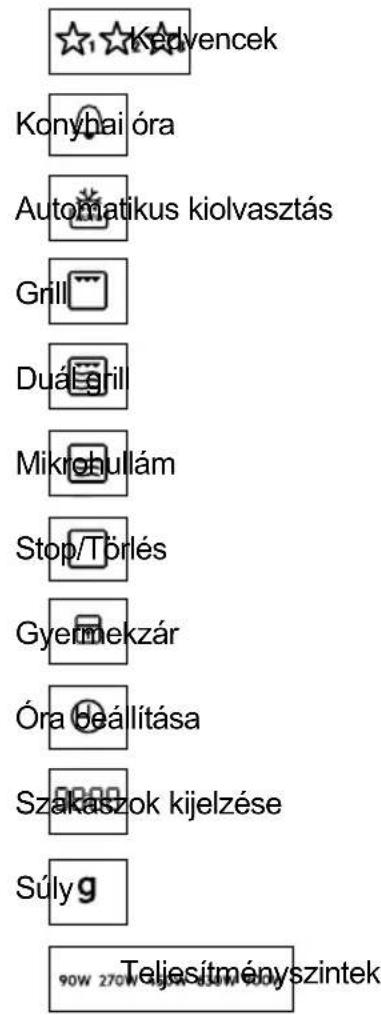 Kedvencek Konyhai óra Automatikus kiolvasztás Grill Duáléril Mikrchullám Stop/Törlés Gyermekzár Óra Beállítása Szakaszok kijelzése Súlyg 90W 270W 184W 90W Teljesítményszintek