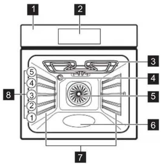 ELECTROLUX EOF8H39H - POPIS VÝROBKU - 1