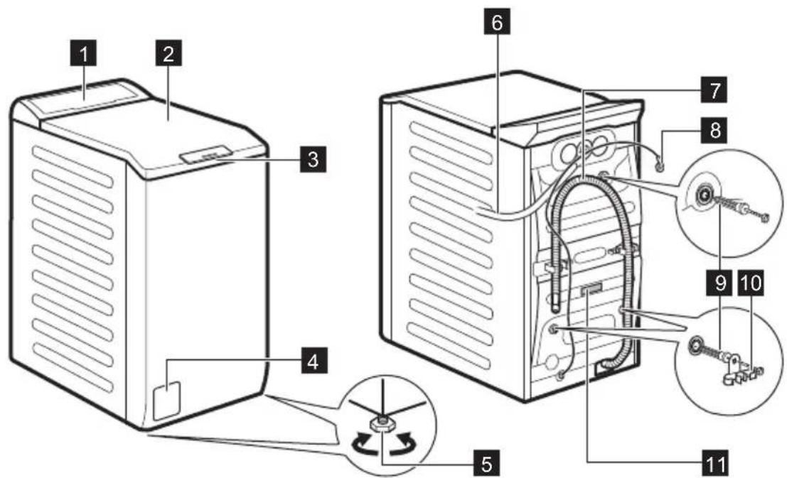 ELECTROLUX EW5TN526C - Přehled spotřebiče - 1