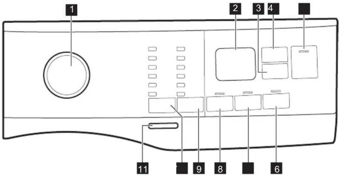 ELECTROLUX EW6SM426WC - Popis ovládacieho panela - 1