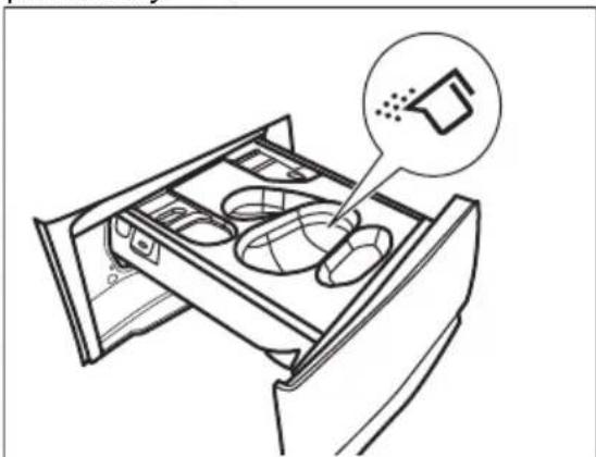 ELECTROLUX EW8F569QC - Aktivácia spotrebiča - 1
