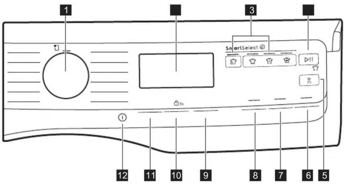 ELECTROLUX EW9F568WCC - Popis ovládacího panelu - 1