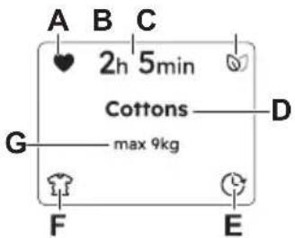 A B C 2h 5min Cottons —— D max 9kg G F E