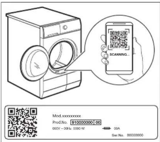 SCANNING... Mod.xxxxxxxxxx Prod.No. 910000000 00 00CV - 00Hz 0000 W → 00A Ser No. 00000000
