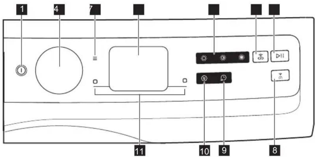 ELECTROLUX PerfectCare 900 EW9D797SCC - Ovládací panel - 1