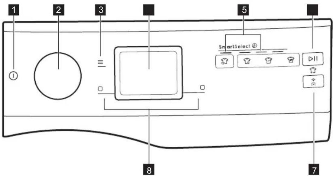 ELECTROLUX EW9F7617SC - VAROVANIE! - 3