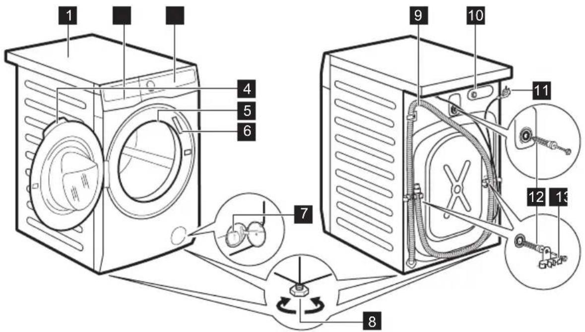 ELECTROLUX EW9F7617SC - Přehled spotřebiče - 1