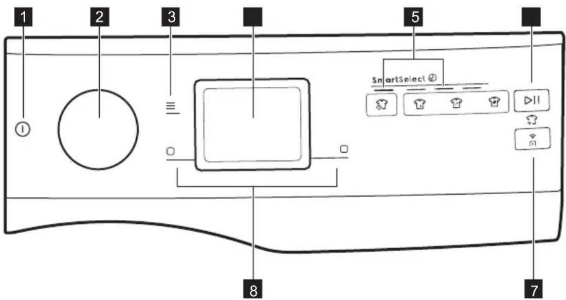ELECTROLUX EW9F7617SC - Popis ovládacího panelu - 1