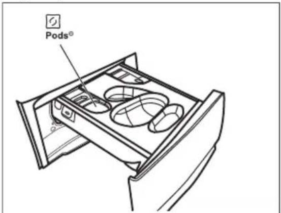 ELECTROLUX EW7F4494FQC - Plnění pracího prostředku a přísad - 6