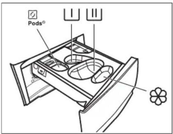 ELECTROLUX EW7F5692QC - Plnění pracího prostředku a přísad - 1