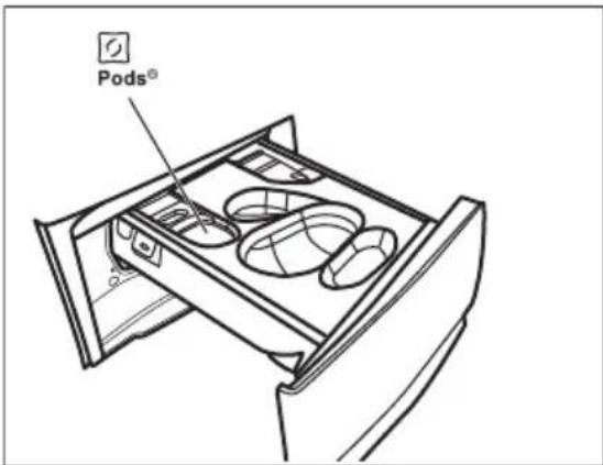 ELECTROLUX EW7F4492QC - Postupujte následovně - 4