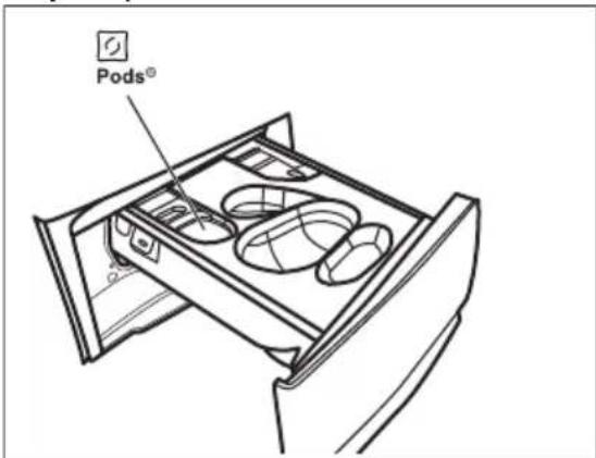 ELECTROLUX EW7F3684UC - Postupujte následovně - 4