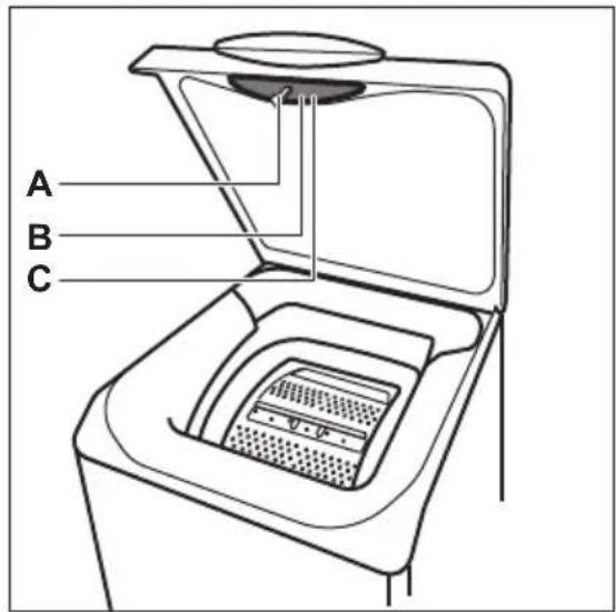 ELECTROLUX EW6T5362C - Přehled spotřebiče - 3