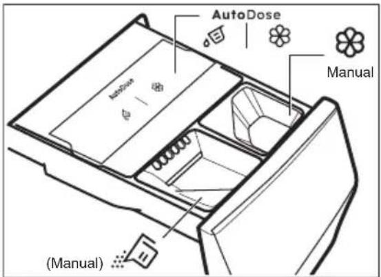 ELECTROLUX EW8F5412SAC - Dávkovač pracího prostředku s nádržkami AutoDose a ručními přihrádkami - 2