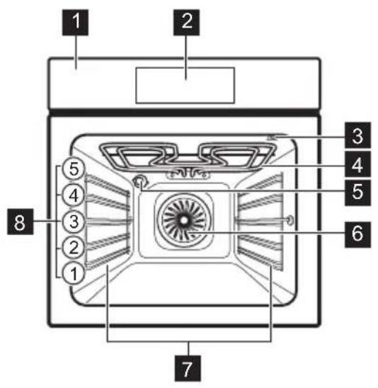 ELECTROLUX LOE8P39X - POPIS VÝROBKU - 1
