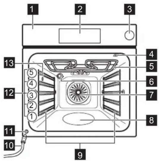 ELECTROLUX LOC8H39X - POPIS VÝROBKU - 1