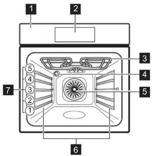 ELECTROLUX LOE8F38V - POPIS VÝROBKU - 1