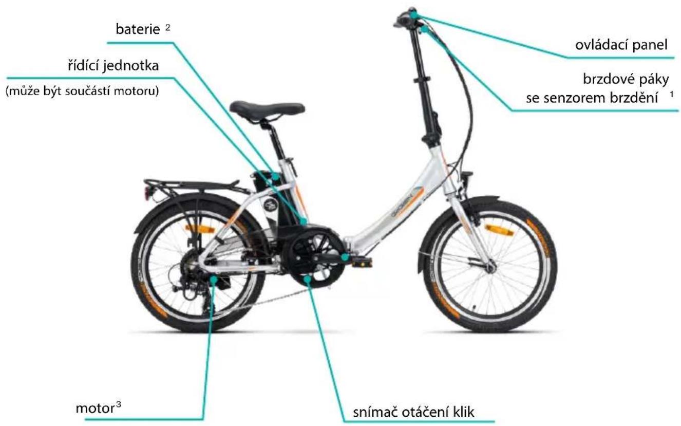GoGen Lumion 2025 - Co je elektrokolo a z čeho se skládá - 1
