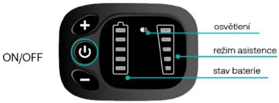 GoGen Lumion 2025 - Ovládání elektrokola LED - 1