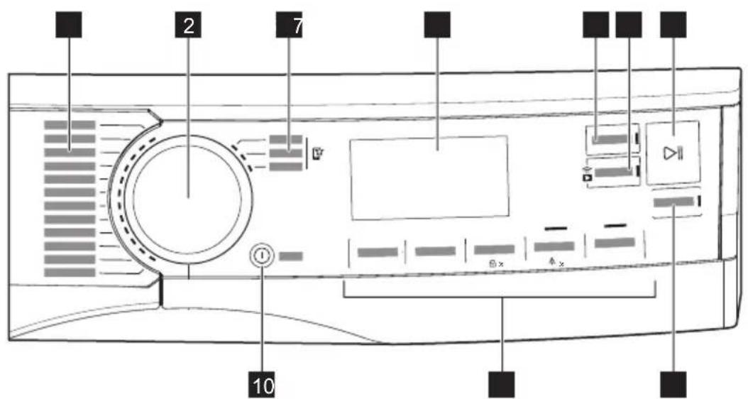 AEG TR9396CC - OVLÁDACÍ PANEL - 1