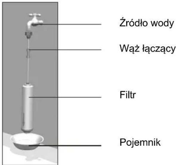 Źródło wody Wąż łączący Filtr Pojemnik