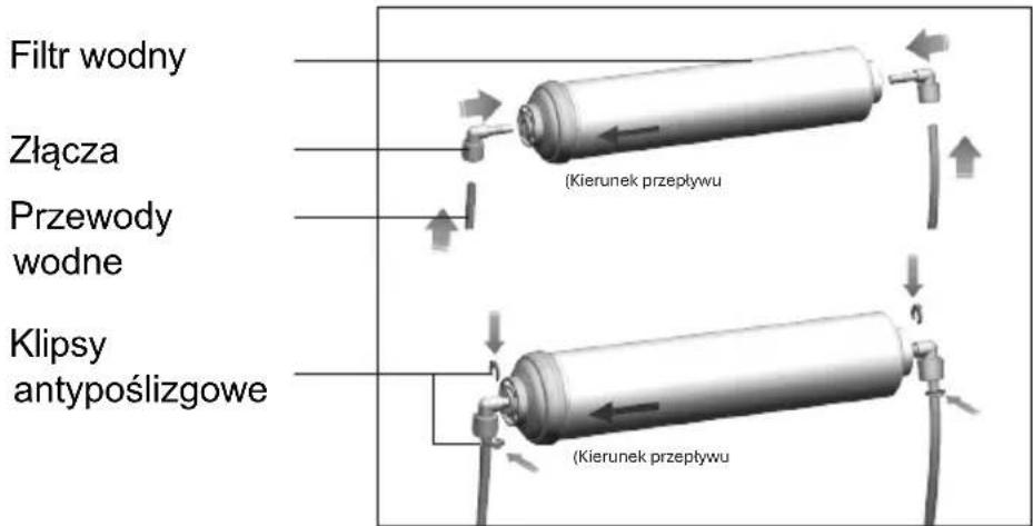 Filtr wodny Złącza Przewody wodne Klipsy antypoślizgowe (Kierunek przepływu) (Kierunek przepływu)