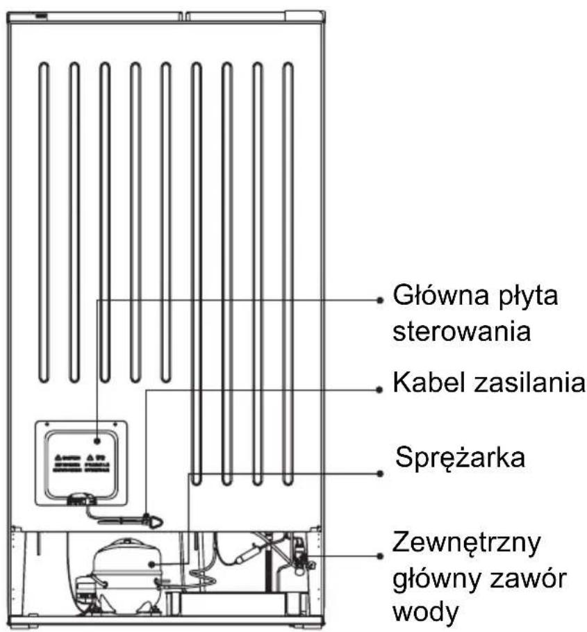 Główna płyta sterowania Kabel zasilania Sprężarka Zewnętrzny główny zawór wody