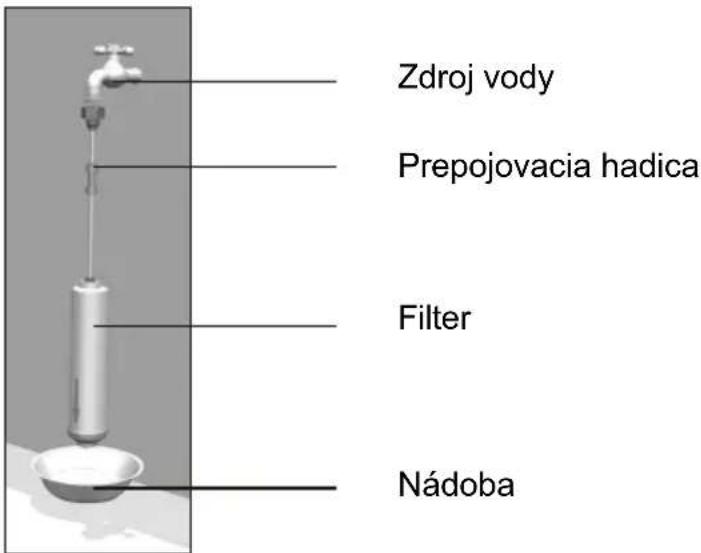 Zdroj vody Prepojovacia hadica Filter Nádoba